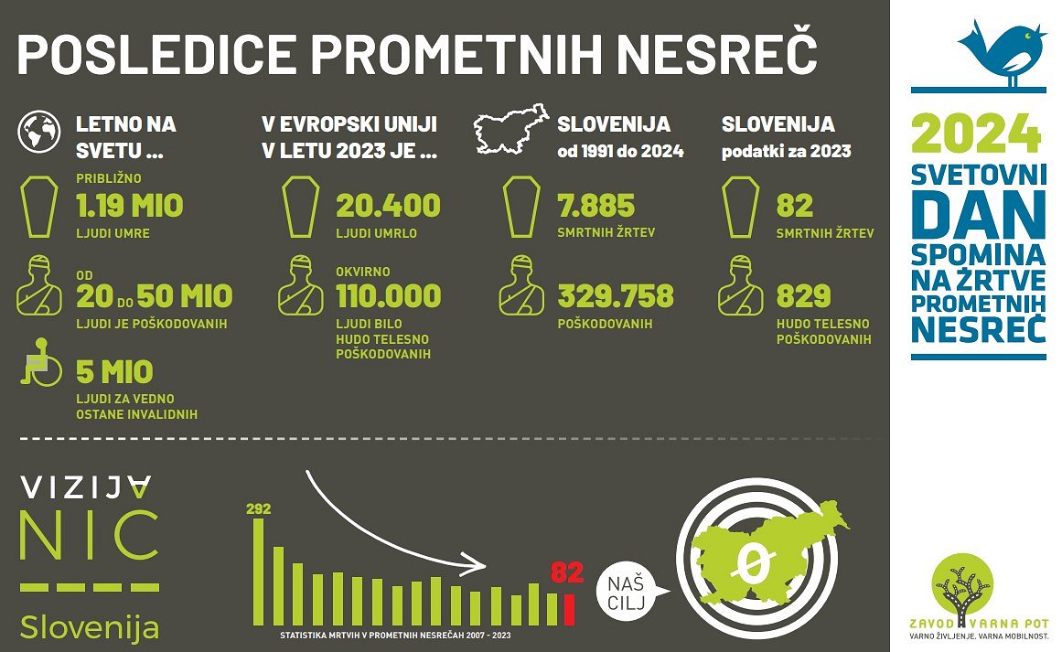 Posledica prometnih nesreč- ikonografika